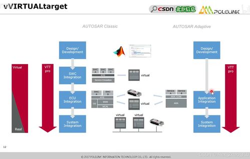ISO 26262 Part 6 軟件測試安全匯總詳解及其與網(wǎng)絡(luò)信息安全軟件開發(fā)的融合